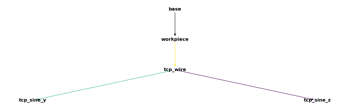 ../_images/1f51c9b15ef31c8760f1b17e04a03b92db7f5aa6cd4f7fcd8f333c352089ed74.png