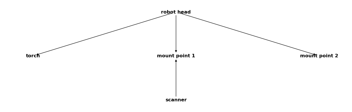 ../_images/329f70ef507a246160b4842cf1c17034621527e1c5326aef4e37fac1c1e5b824.png