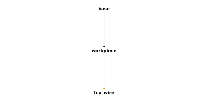../_images/35ab5b8dbdae8afe9ff684a74f7a65fa68234ffa0307356eac31509a4acf0bf1.png