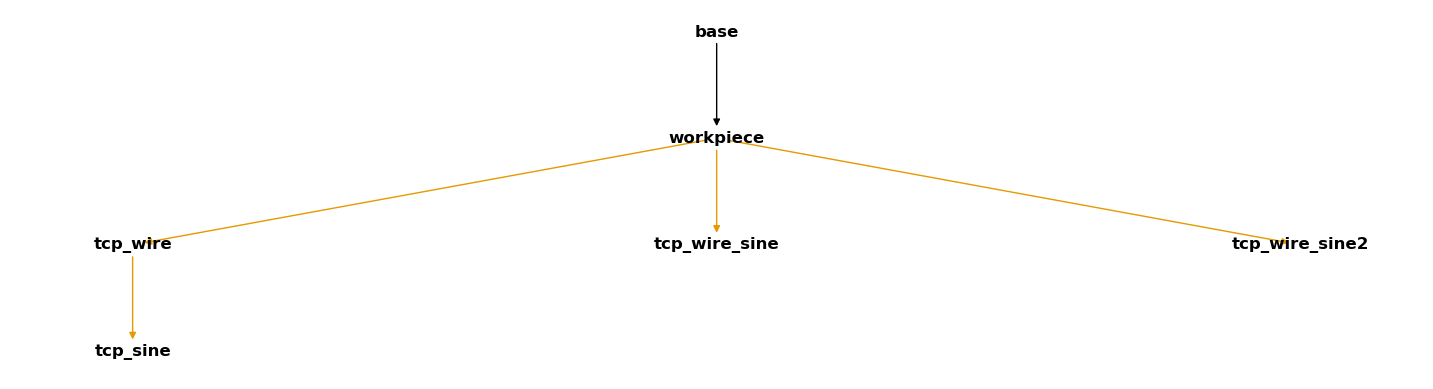 ../_images/2615301c78e934873690dc6c48a9c55de5a7d78d5d5b418ae965a80b17f32c16.png