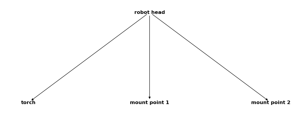../_images/9d795a1b9fd0d8a409bf6c0ef6c8d8914dc09323de1c8d1ddca006a34c49299c.png