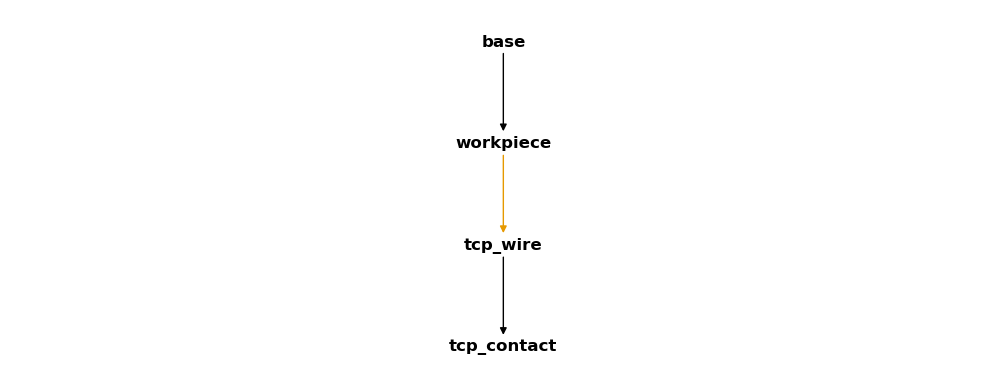 ../_images/5a13b088ac9ce70b8e06da6b584329c70125aecdcbe74e645a4e1a7fe67cc6c1.png